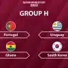 Mundial Qatar 2022 Grupo H