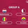 Mundial Qatar 2022 Grupo A