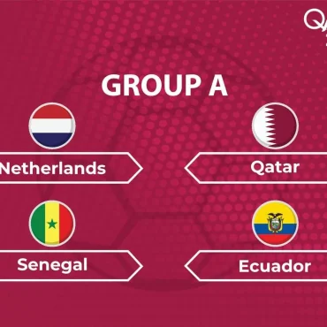 Qatar 2022 Grupo A