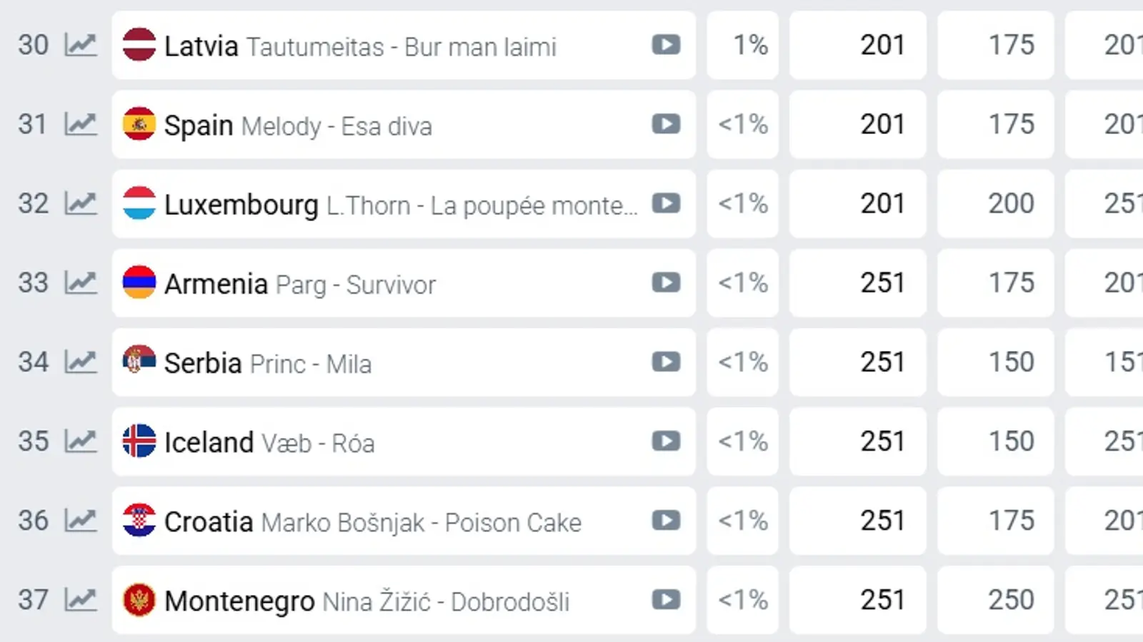 Espana apuestas eurovision 2025 14 marzo 2025 manana 97