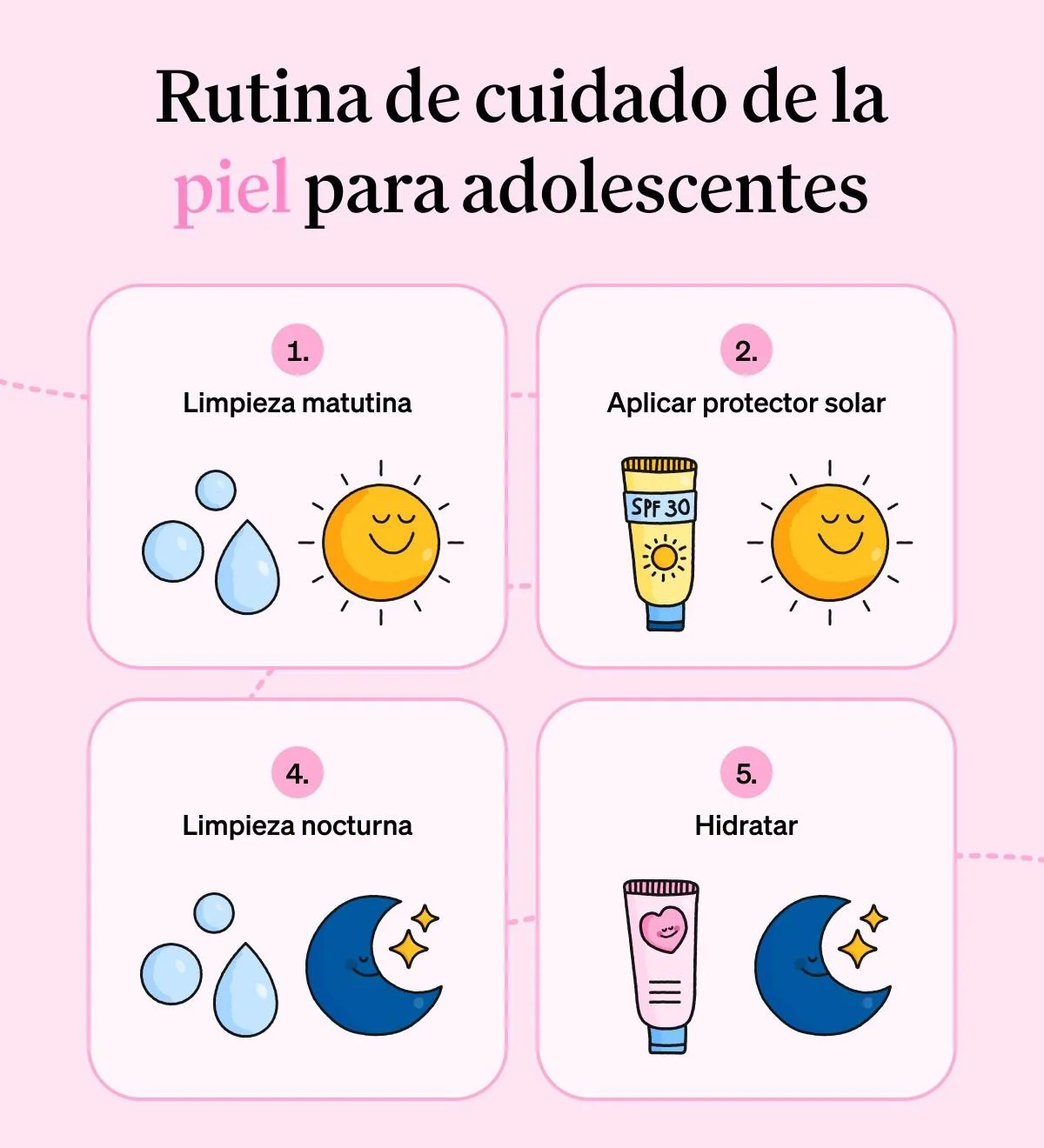 Exclusivo: 5 consejos de expertos para que los adolescentes cuiden su piel. 3 5 consejos de expertos